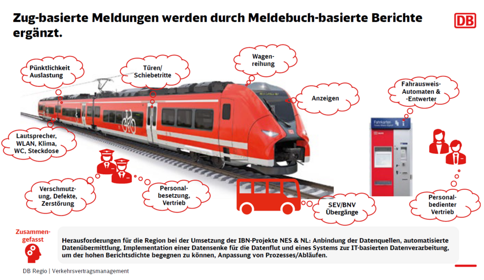 Fachartikel zur Digitalisierung der Vertragsabrechnung
