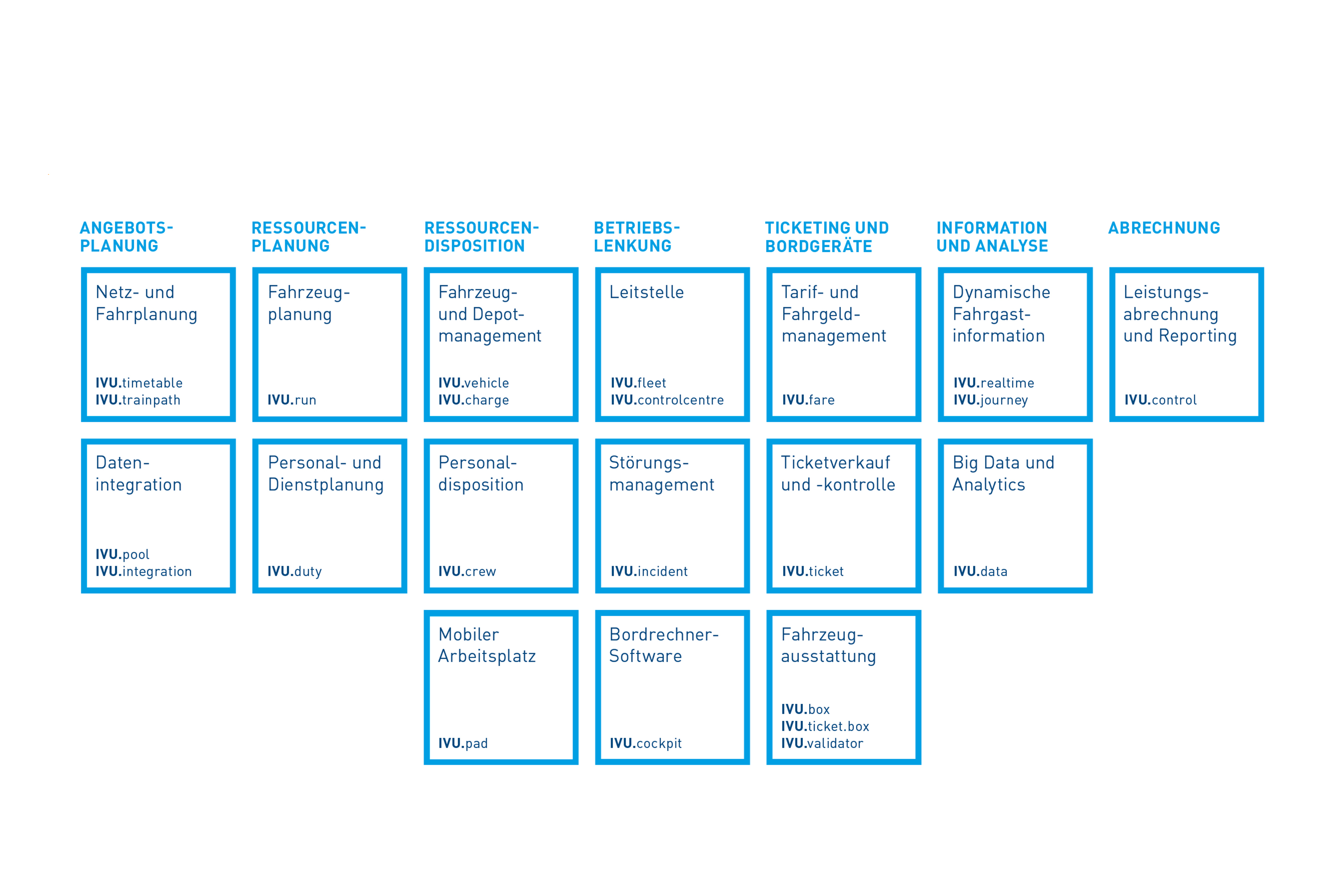 Softwarelösungen für Verkehrsbetriebe